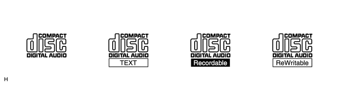 (c) Precautions for use of discs