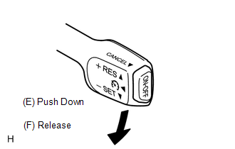 (b) Check that the vehicle speed decreases while the control switch lever is