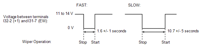 If the result is not as specified, replace the windshield wiper switch assembly.