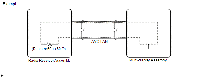 (1) Components of the navigation system communicate with each other via the AVC-LAN.
