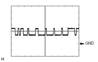 (1) CAN communication signal