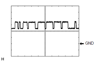 (a) Waveform 1