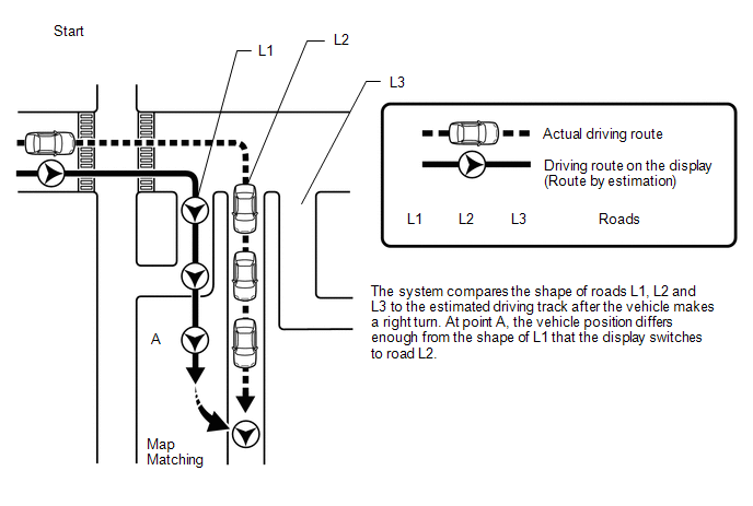 (e) Touch switch