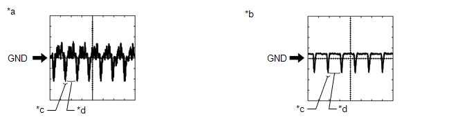 (1) Waveform 1 (Reference)