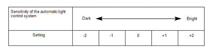 How To Proceed With Troubleshooting