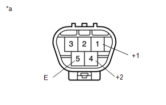 (a) Check the LO operation.