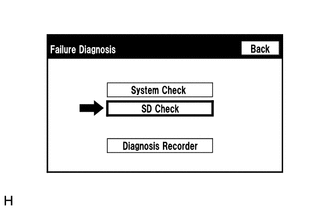 (d) SD Check