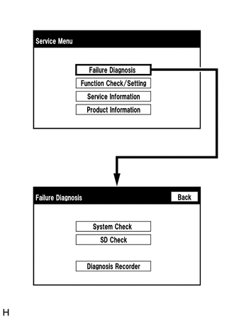 3. SYSTEM CHECK