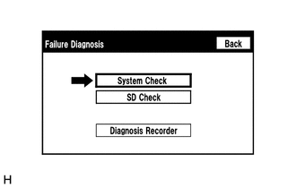 (e) Select "SP Check ON" from the "System Check Mode" screen.