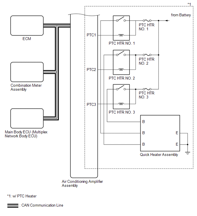 Problem Symptoms Table