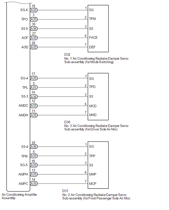 Customize Parameters