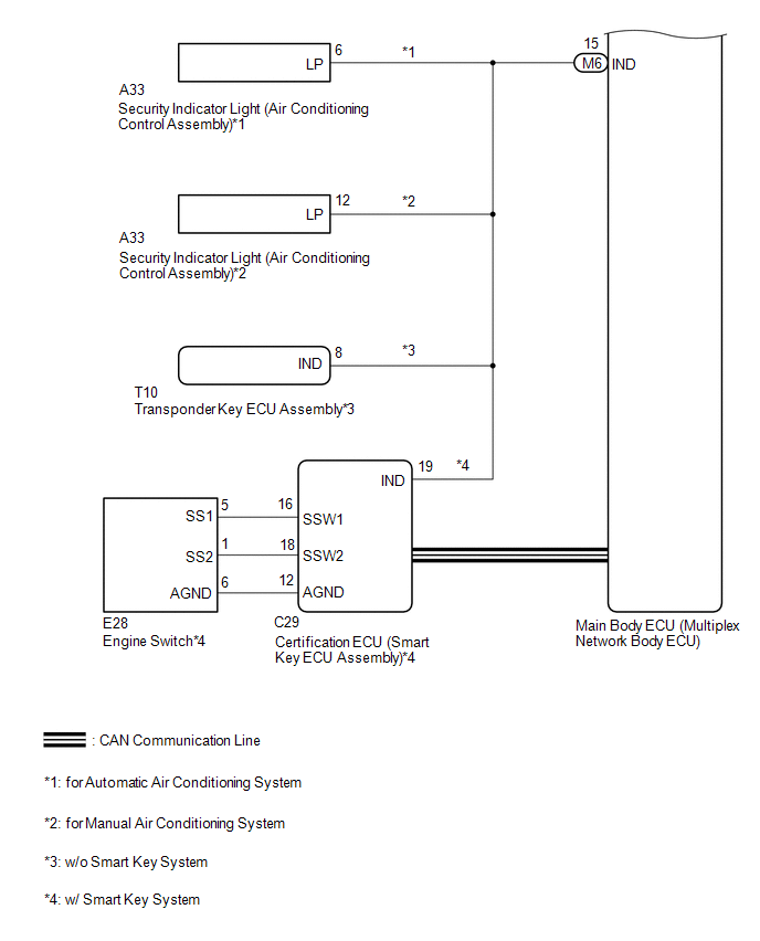 Diagnosis System