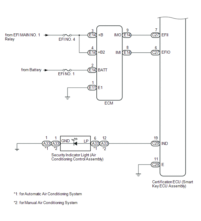 How To Proceed With Troubleshooting