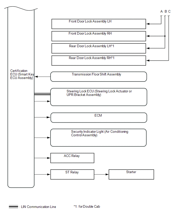 4. MULTI CHANNEL FUNCTION