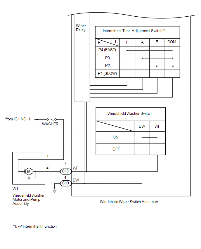 2. WASHER FLUID LEVEL WARNING SYSTEM