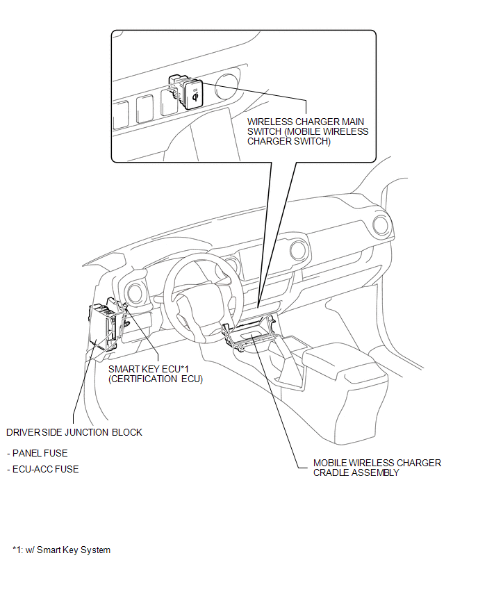 System Description