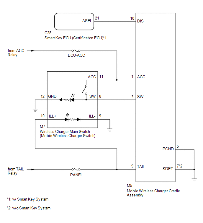 How To Proceed With Troubleshooting