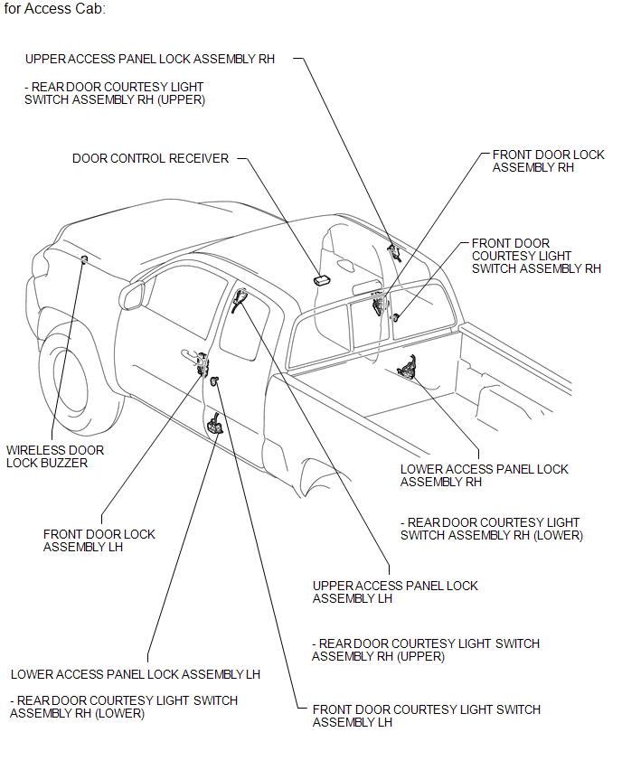 System Description