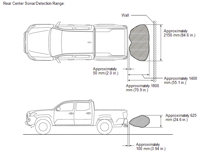 (d) Rear corner sonar display and buzzer operation check