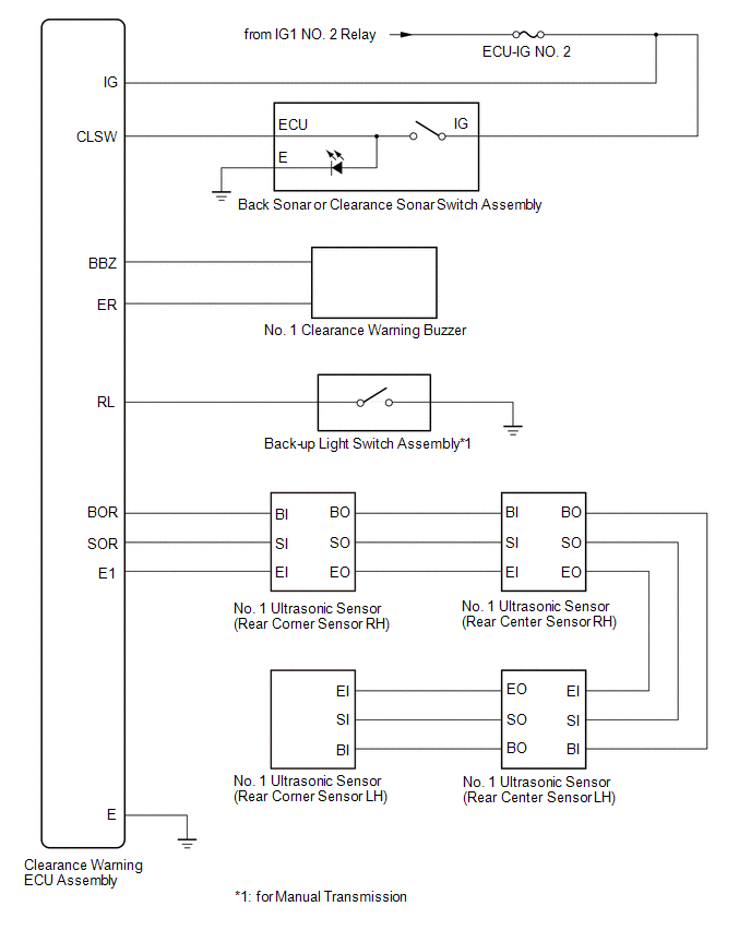 Communication Table