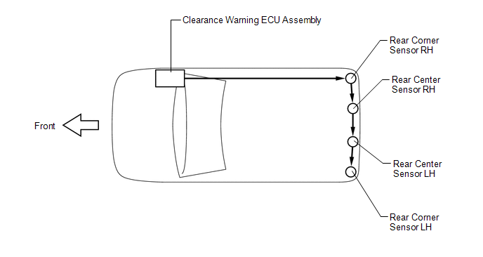 (1) When the initial check is operating (the ignition switch ON and the back