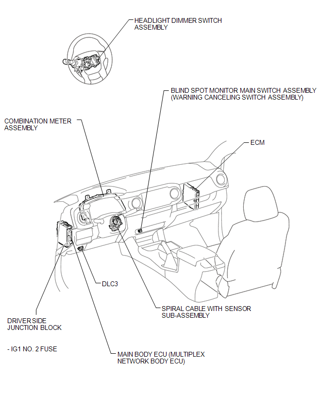 System Description