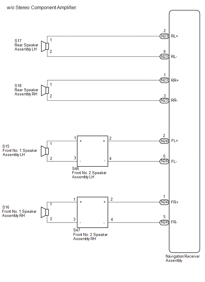 System Description