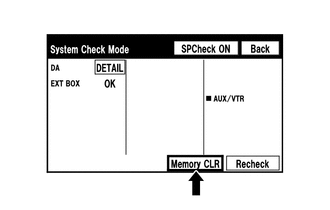 (1) Press the "Memory CLR" switch for 3 seconds.