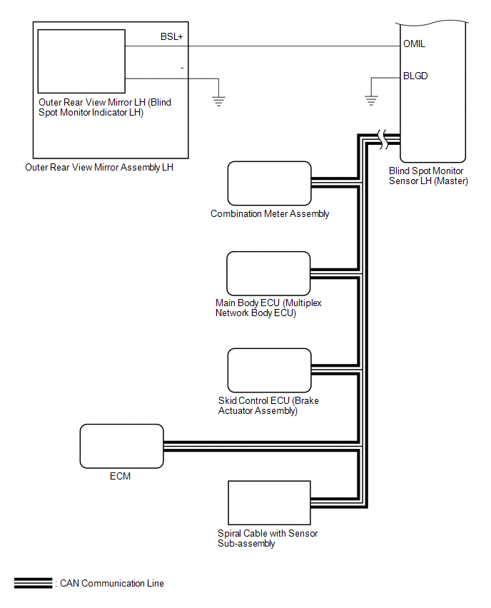 How To Proceed With Troubleshooting