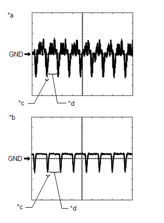 (1) Waveform 1