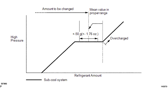 3. WARM UP ENGINE