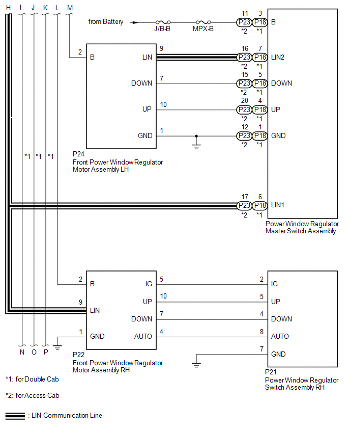 Communication Table