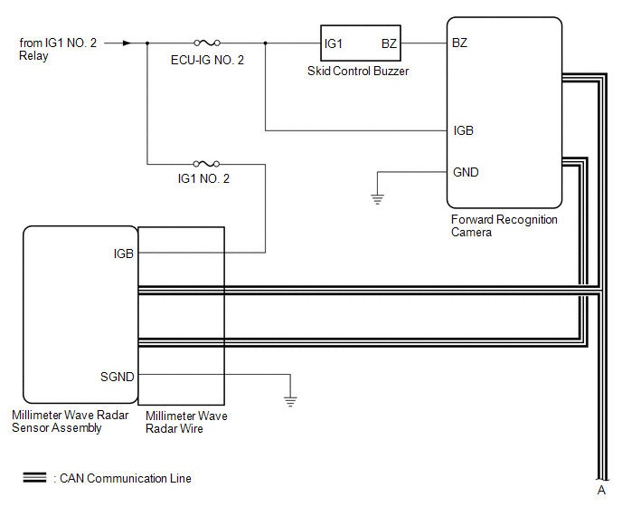 Communication Table