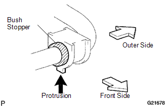 (a) Install the front stabilizer lower bracket bush.