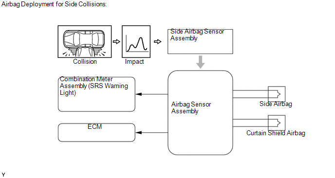 (c) Rear Side Collisions