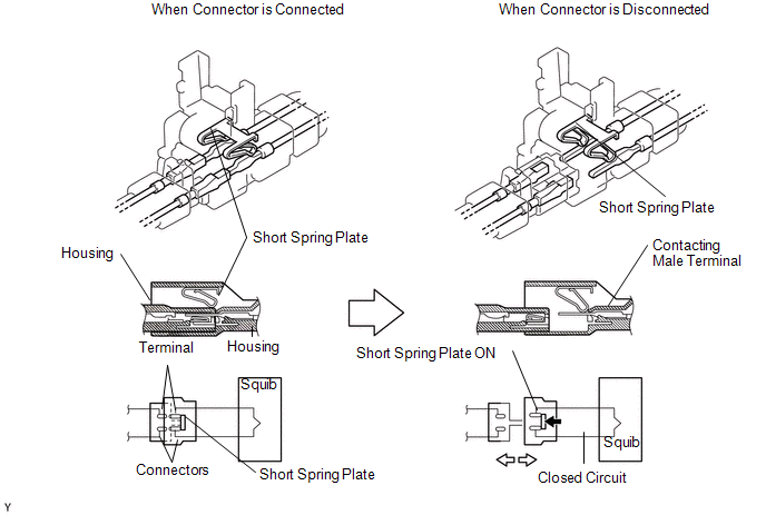 (3) Half connection prevention mechanism: