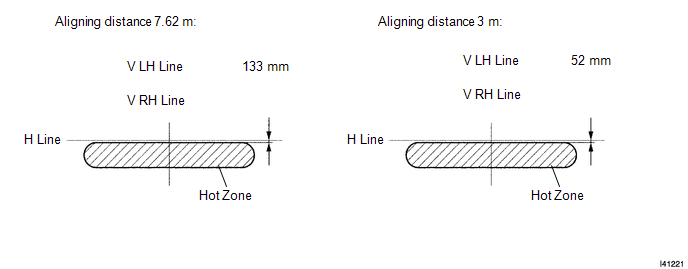 4. ADJUST FOG LIGHT AIMING