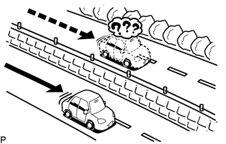 (1) The current position mark may be displayed on a nearby parallel road.