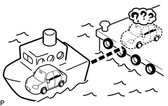 (5) When the vehicle travels on a steep hill, the current vehicle position mark