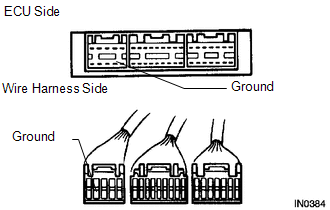 How To Use This Manual