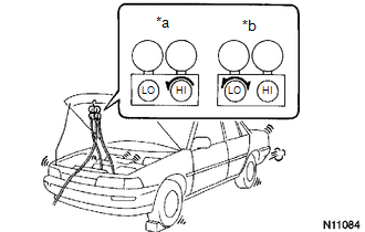 (a) Open and close only the low pressure valve.