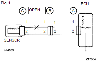 (a) For an open circuit in the wire harness in Fig. 1, check the resistance or