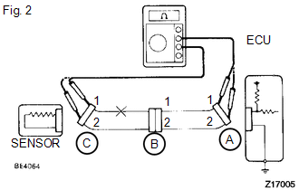 (1) Disconnect connectors A and C and measure the resistance between them.