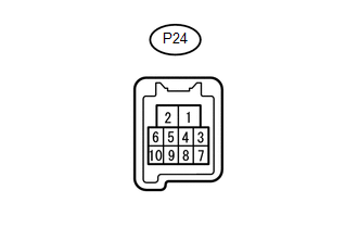 (b) Measure the voltage and resistance according to the value(s) in the table