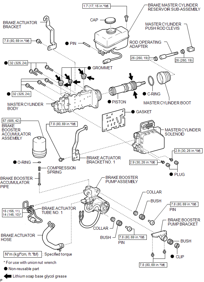 On-vehicle Inspection