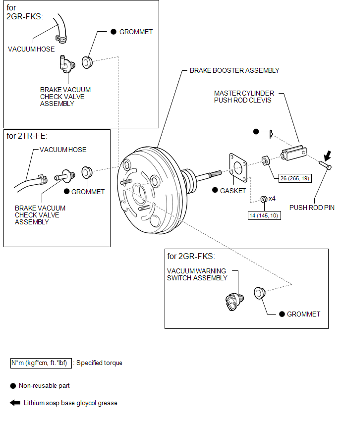 On-vehicle Inspection