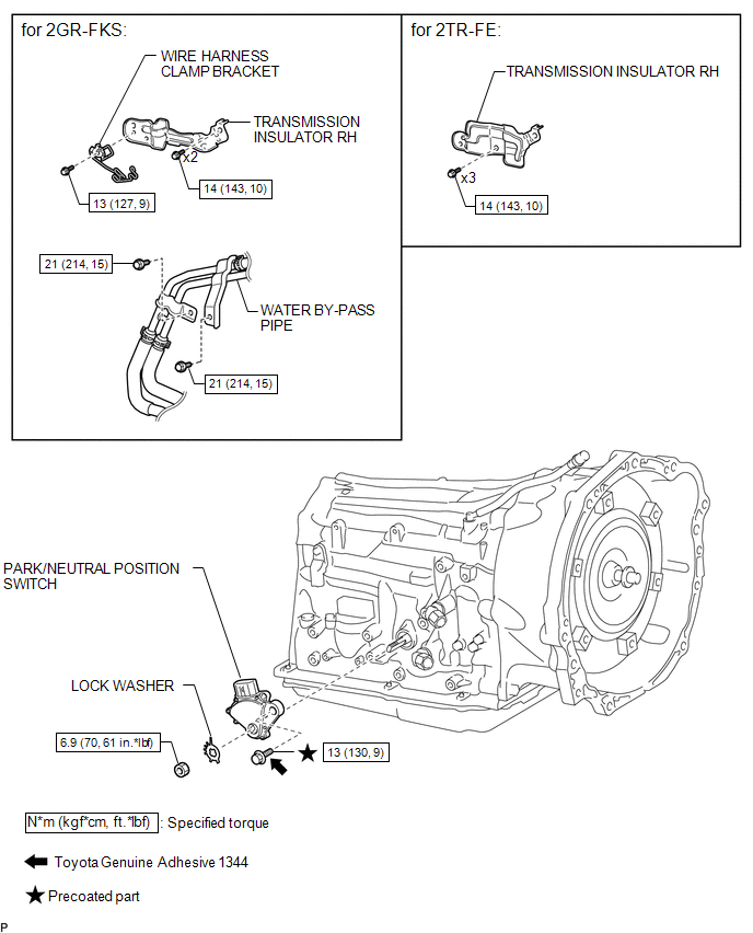 On-vehicle Inspection