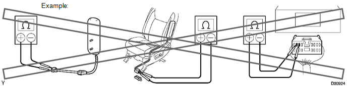 (3) Grease or detergents of any kind should not be applied to the front seat