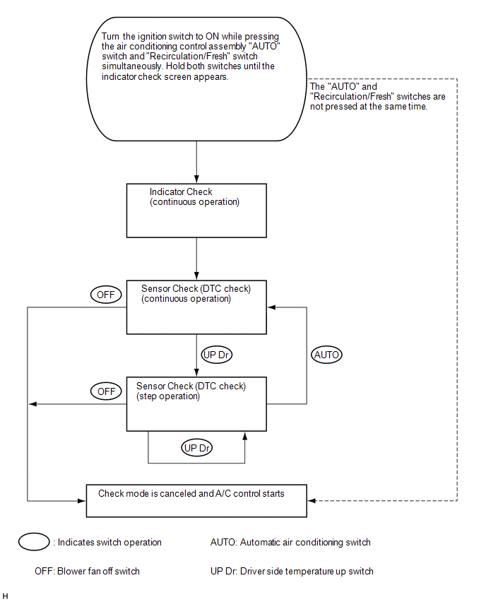 4. INDICATOR CHECK