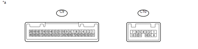 (a) Measure the voltage, resistance and check for pulses according to the value(s)